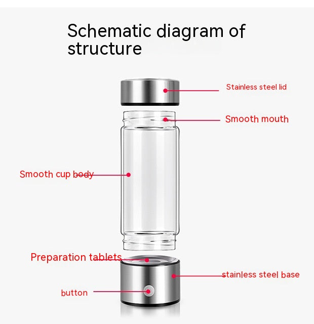 Hydrogen Water Bottles